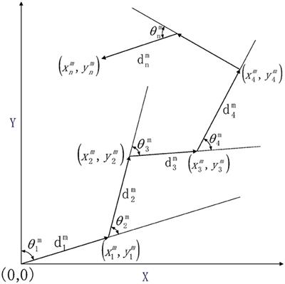 Path Planning in Localization Uncertaining Environment Based on Dijkstra Method